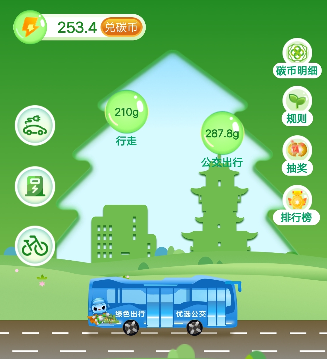 倡導(dǎo)綠色出行 助力實現(xiàn)“雙碳”目標(biāo)(圖1)